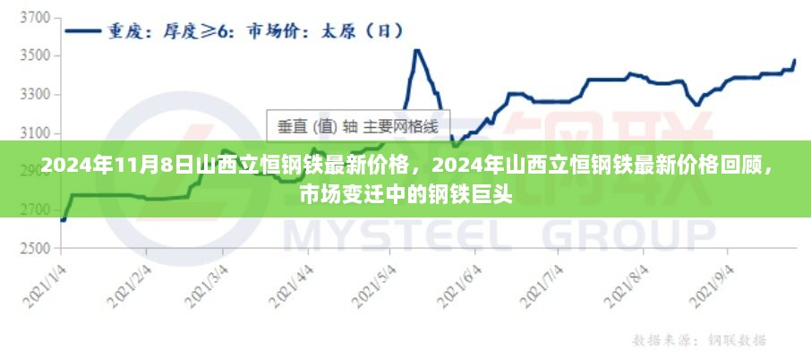 山西立恒钢铁，市场变迁中的钢铁巨头及其最新价格回顾