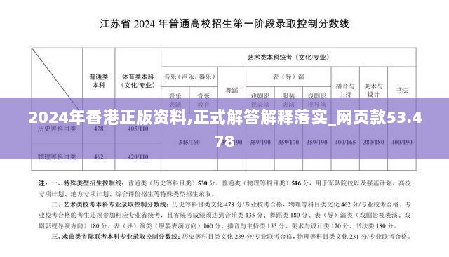 2024年香港正版资料,正式解答解释落实_网页款53.478