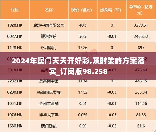 2024年澳门天天开好彩,及时策略方案落实_订阅版98.258