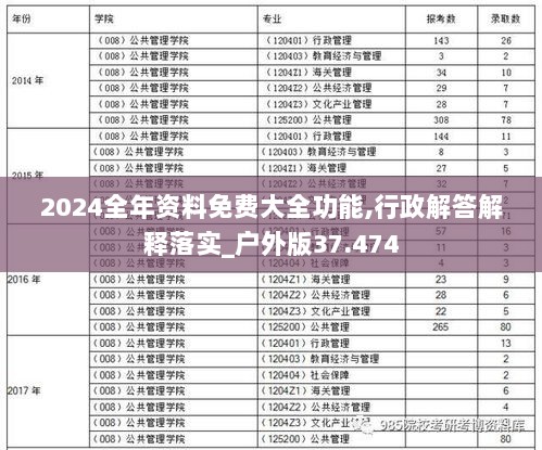 2024全年资料免费大全功能,行政解答解释落实_户外版37.474