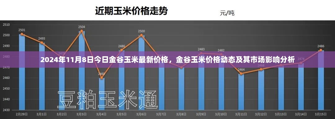 2024年11月8日金谷玉米最新价格动态及市场影响分析