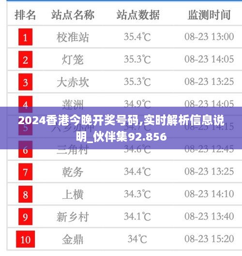 2024香港今晚开奖号码,实时解析信息说明_伙伴集92.856