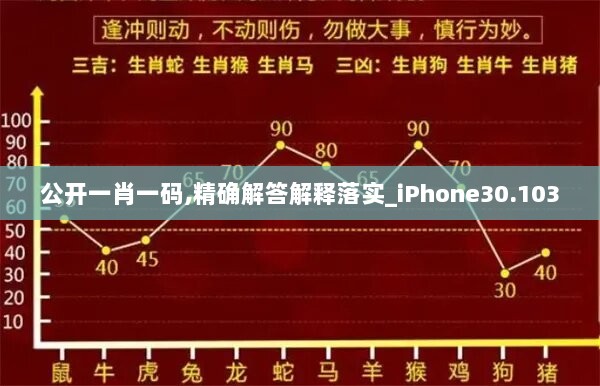 公开一肖一码,精确解答解释落实_iPhone30.103