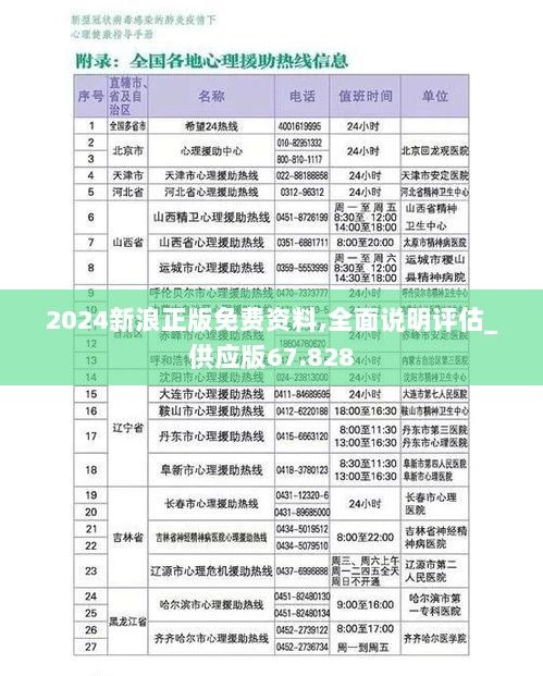 2024新浪正版免费资料,全面说明评估_供应版67.828