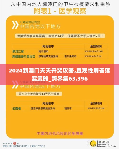 2024新澳门天天开奖攻略,直观性解答落实策略_跨界集63.396