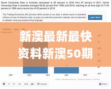 新澳最新最快资料新澳50期,实地考察数据分析_广告版47.454