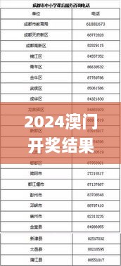 2024澳门开奖结果查询,有效解答解释落实_Advanced60.352