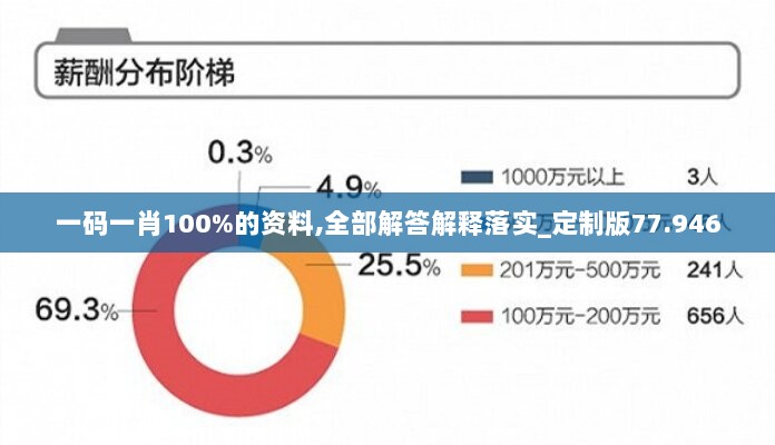 一码一肖100%的资料,全部解答解释落实_定制版77.946