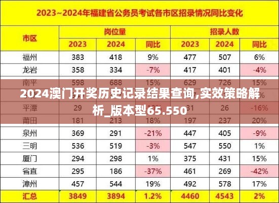 2024澳门开奖历史记录结果查询,实效策略解析_版本型65.550