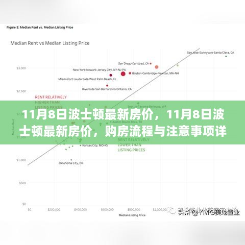 11月8日波士顿最新房价及购房流程与注意事项详解