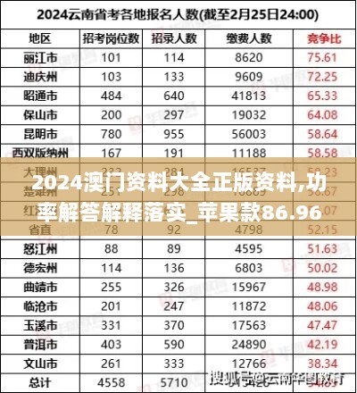 2024澳门资料大全正版资料,功率解答解释落实_苹果款86.967