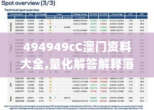 494949cC澳门资料大全,量化解答解释落实_Premium34.897