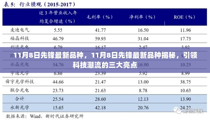 11月8日先锋新品揭秘，科技引领潮流的三大亮点