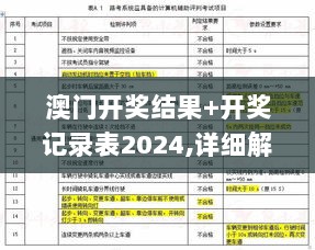 澳门开奖结果+开奖记录表2024,详细解答解释落实_PalmOS40.390