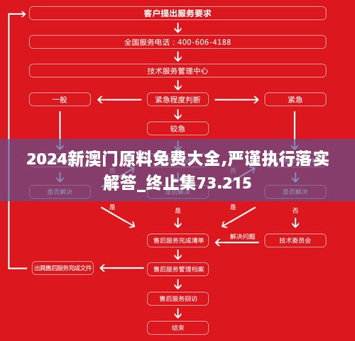 2024新澳门原料免费大全,严谨执行落实解答_终止集73.215