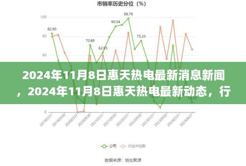 2024年11月8日惠天热电最新动态与行业革新及市场前景分析