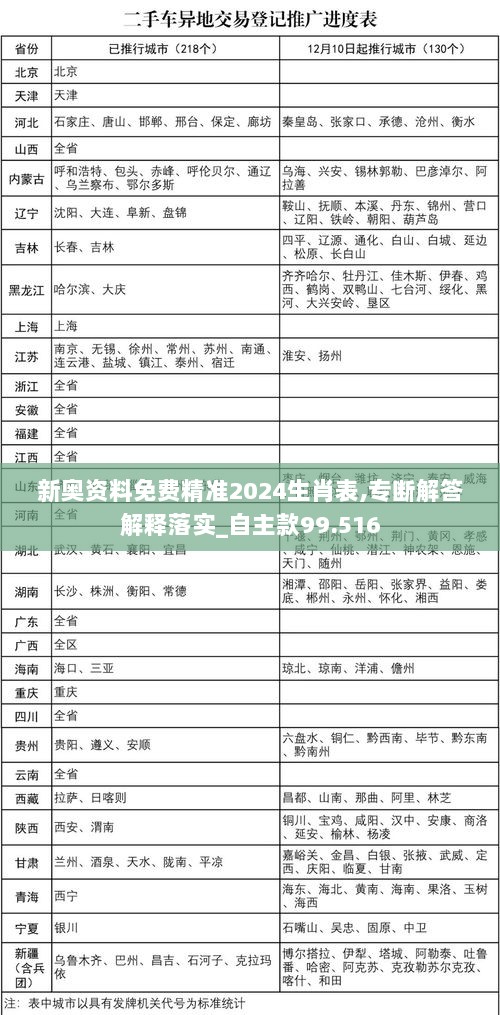 新奥资料免费精准2024生肖表,专断解答解释落实_自主款99.516