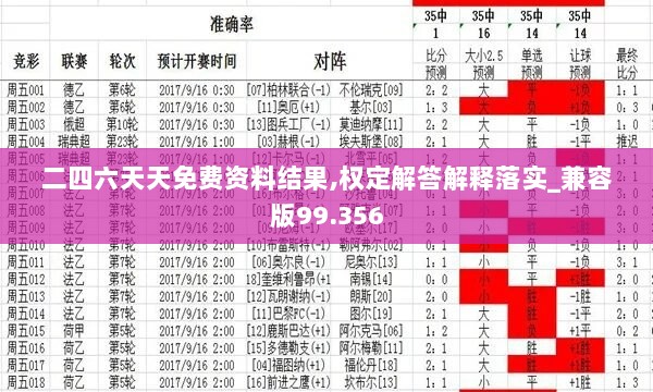 二四六天天免费资料结果,权定解答解释落实_兼容版99.356