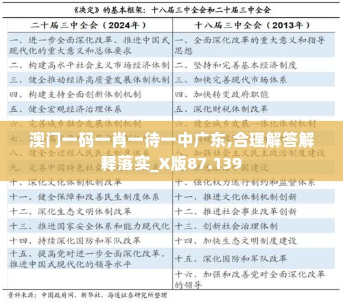 澳门一码一肖一待一中广东,合理解答解释落实_X版87.139