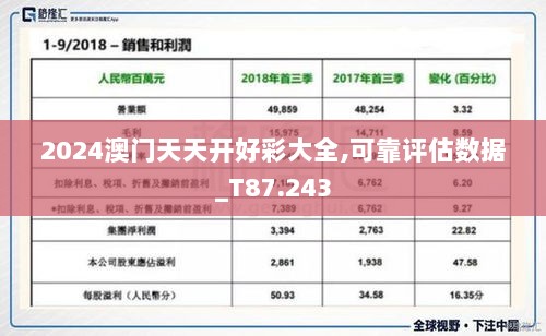 2024澳门天天开好彩大全,可靠评估数据_T87.243