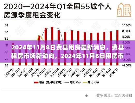 2024年11月8日费县租房市场深度解析与最新动向