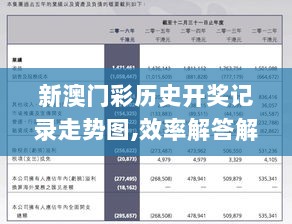 新澳门彩历史开奖记录走势图,效率解答解释落实_社交版59.981