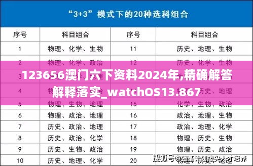 123656澳门六下资料2024年,精确解答解释落实_watchOS13.867