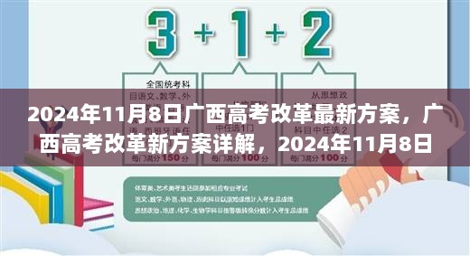 广西高考改革新方案详解及2024年11月8日高考准备步骤指南