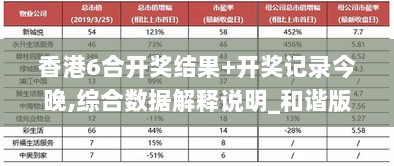 香港6合开奖结果+开奖记录今晚,综合数据解释说明_和谐版UDW626.09