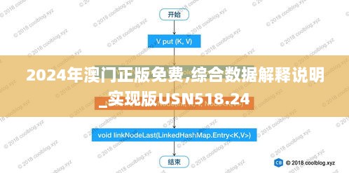 2024年澳门正版免费,综合数据解释说明_实现版USN518.24