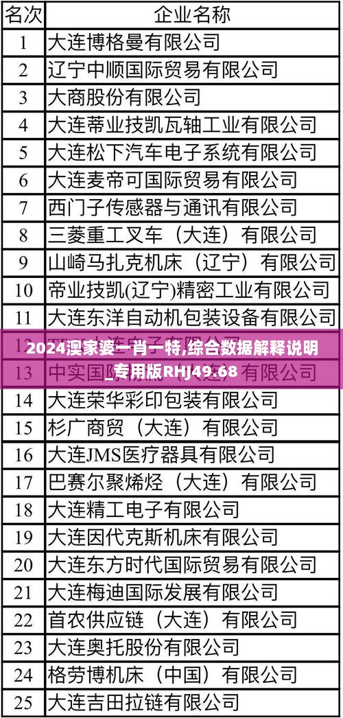 2024澳家婆一肖一特,综合数据解释说明_专用版RHJ49.68