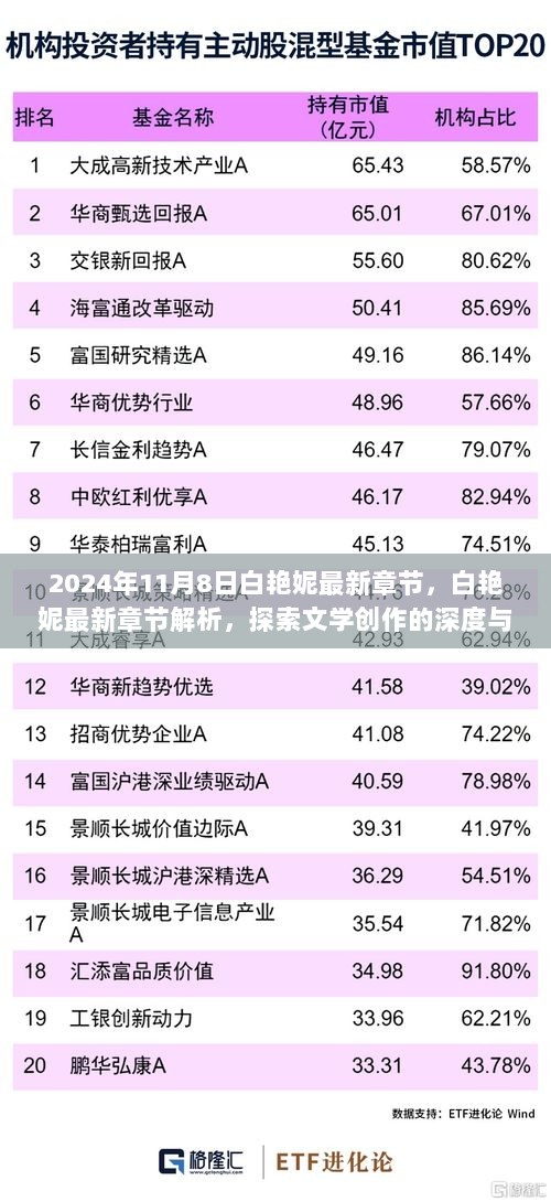 2024年白艳妮最新章节解析，探索文学创作的深度与广度