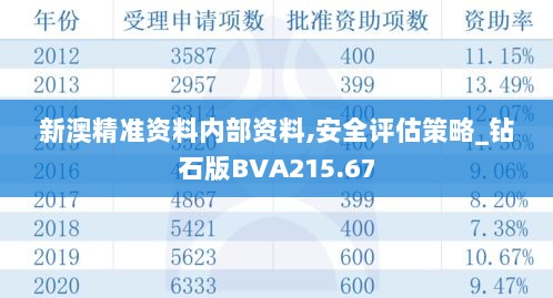 新澳精准资料内部资料,安全评估策略_钻石版BVA215.67