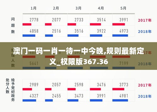 澳门一码一肖一待一中今晚,规则最新定义_权限版367.36