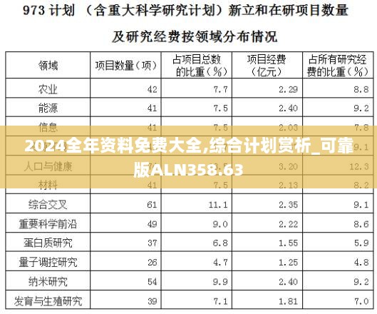 2024全年资料免费大全,综合计划赏析_可靠版ALN358.63