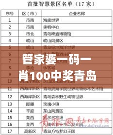 管家婆一码一肖100中奖青岛,状况评估解析_社交版HIM728.76