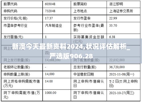 新澳今天最新资料2024,状况评估解析_严选版906.28