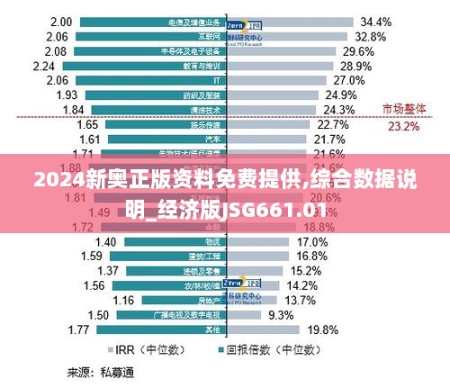 2024新奥正版资料免费提供,综合数据说明_经济版JSG661.01