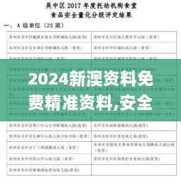 2024新澳资料免费精准资料,安全策略评估方案_活跃版ZUY515.66