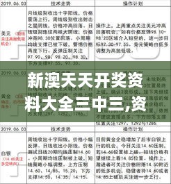 新澳天天开奖资料大全三中三,资源实施策略_变更版DSH260.56