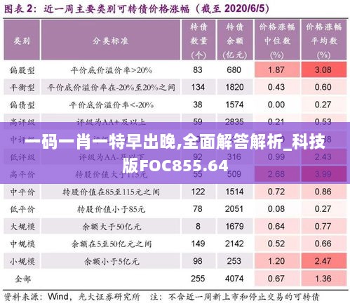 一码一肖一特早出晚,全面解答解析_科技版FOC855.64