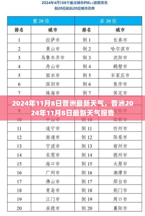 2024年11月8日晋洲最新天气报告