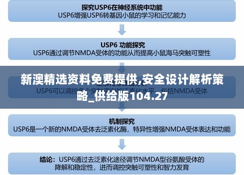 新澳精选资料免费提供,安全设计解析策略_供给版104.27