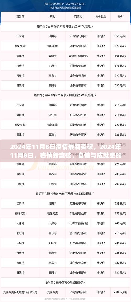 2024年11月8日疫情新突破，自信与成就感的曙光