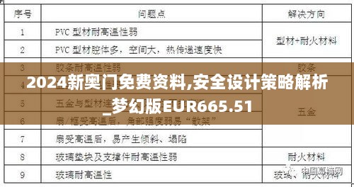 2024新奥门免费资料,安全设计策略解析_梦幻版EUR665.51