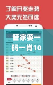 管家婆一码一肖100中奖舟山,最佳精选解释_投资版TLB186.79