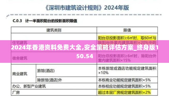 2024年香港资料免费大全,安全策略评估方案_终身版150.54