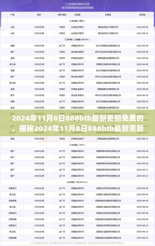 揭秘2024年11月8日888btb最新免费更新版，警惕网络诈骗，守护您的财产安全