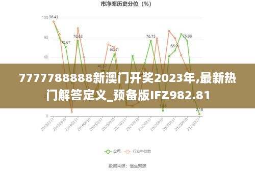 7777788888新澳门开奖2023年,最新热门解答定义_预备版IFZ982.81