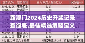 新澳门2024历史开奖记录查询表,最佳精选解释定义_创业板MWI962.61